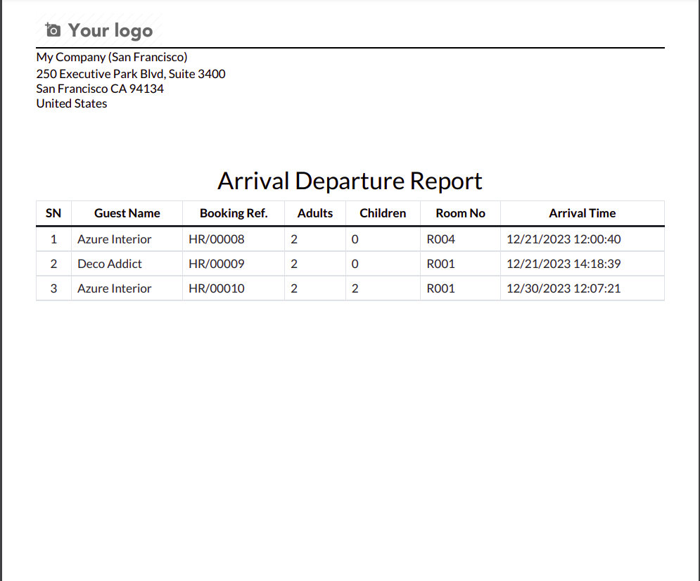 Pragmatic Hotel Management Software